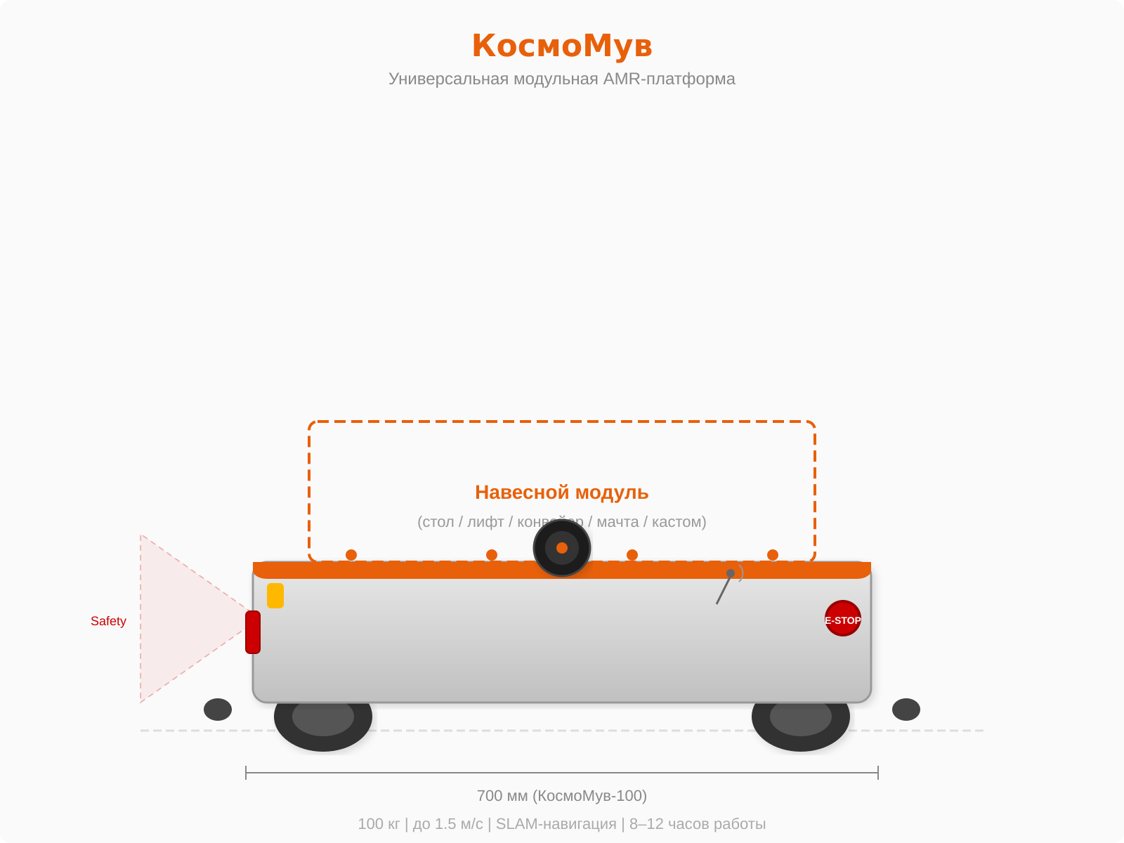 КосмоМув — универсальная модульная AMR-платформа