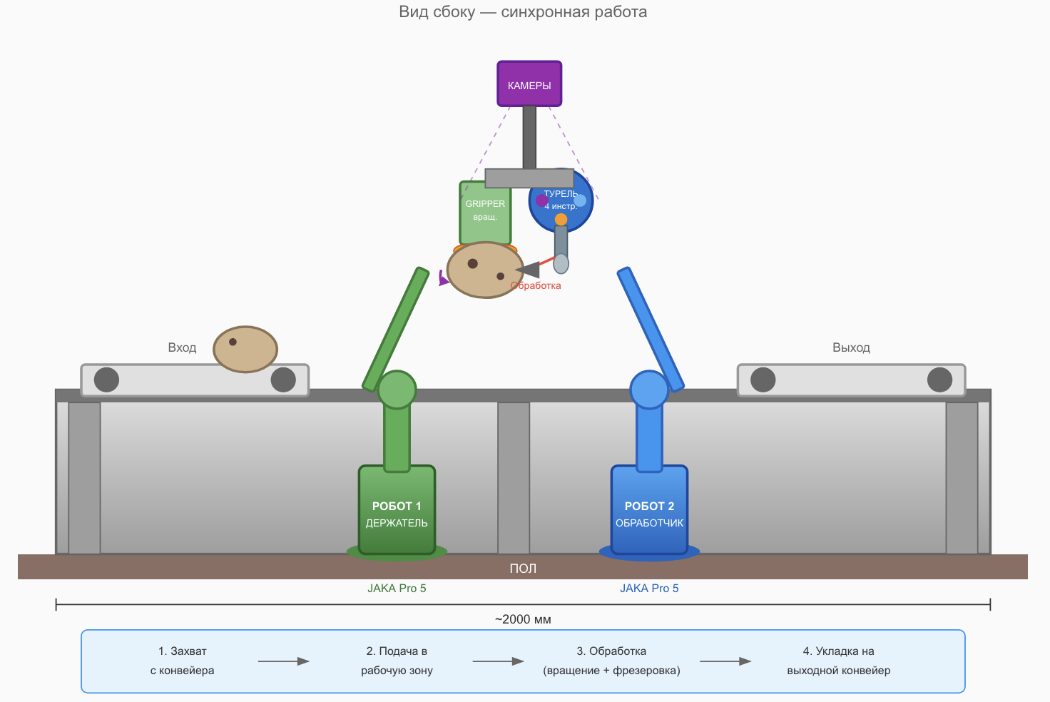 System layout — side view