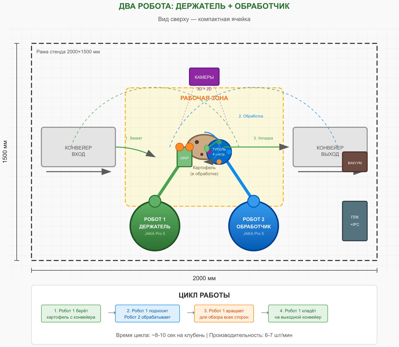 System layout — top view